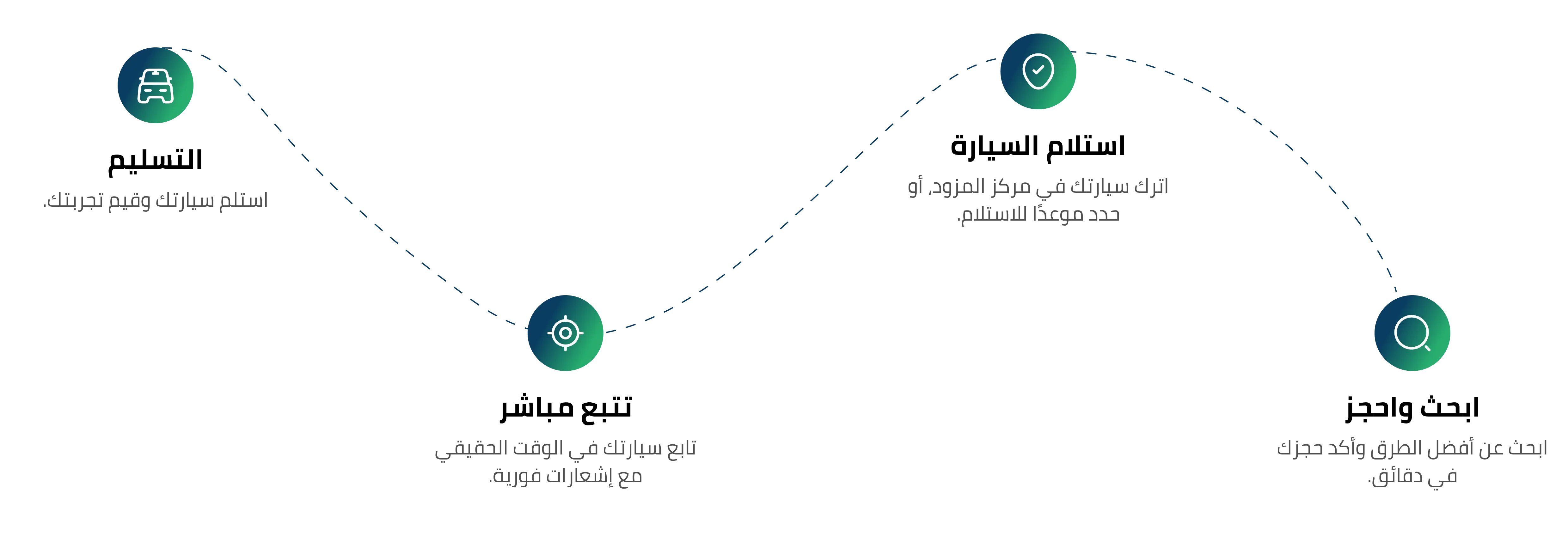 shipping journey